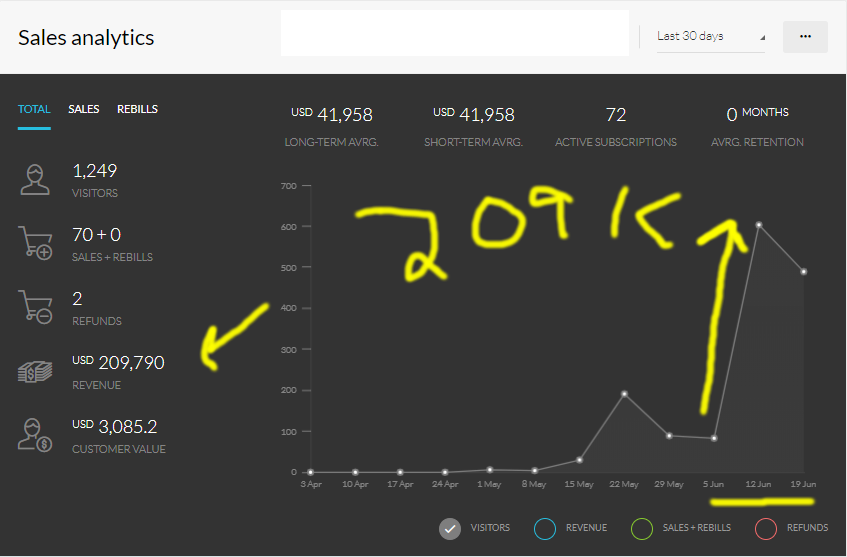 VIP webinar sales screenshot