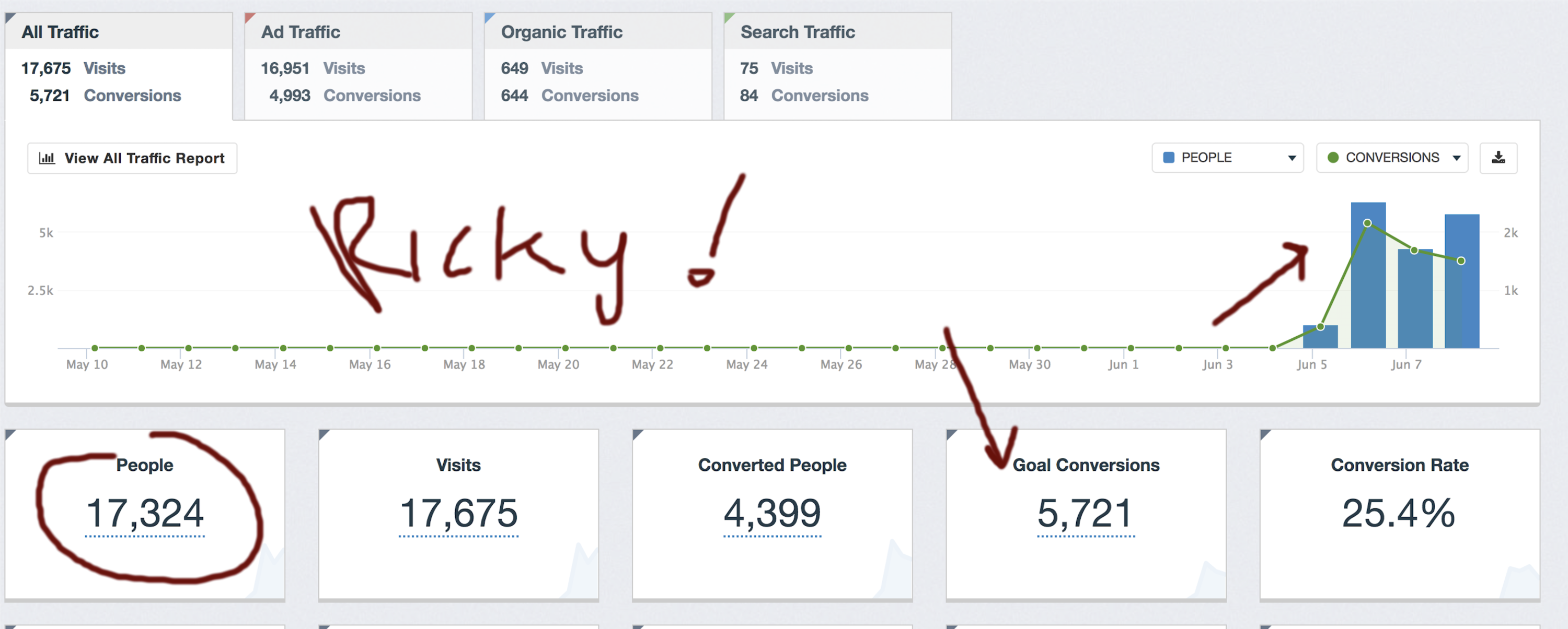 Webinar traffic performance screenshot