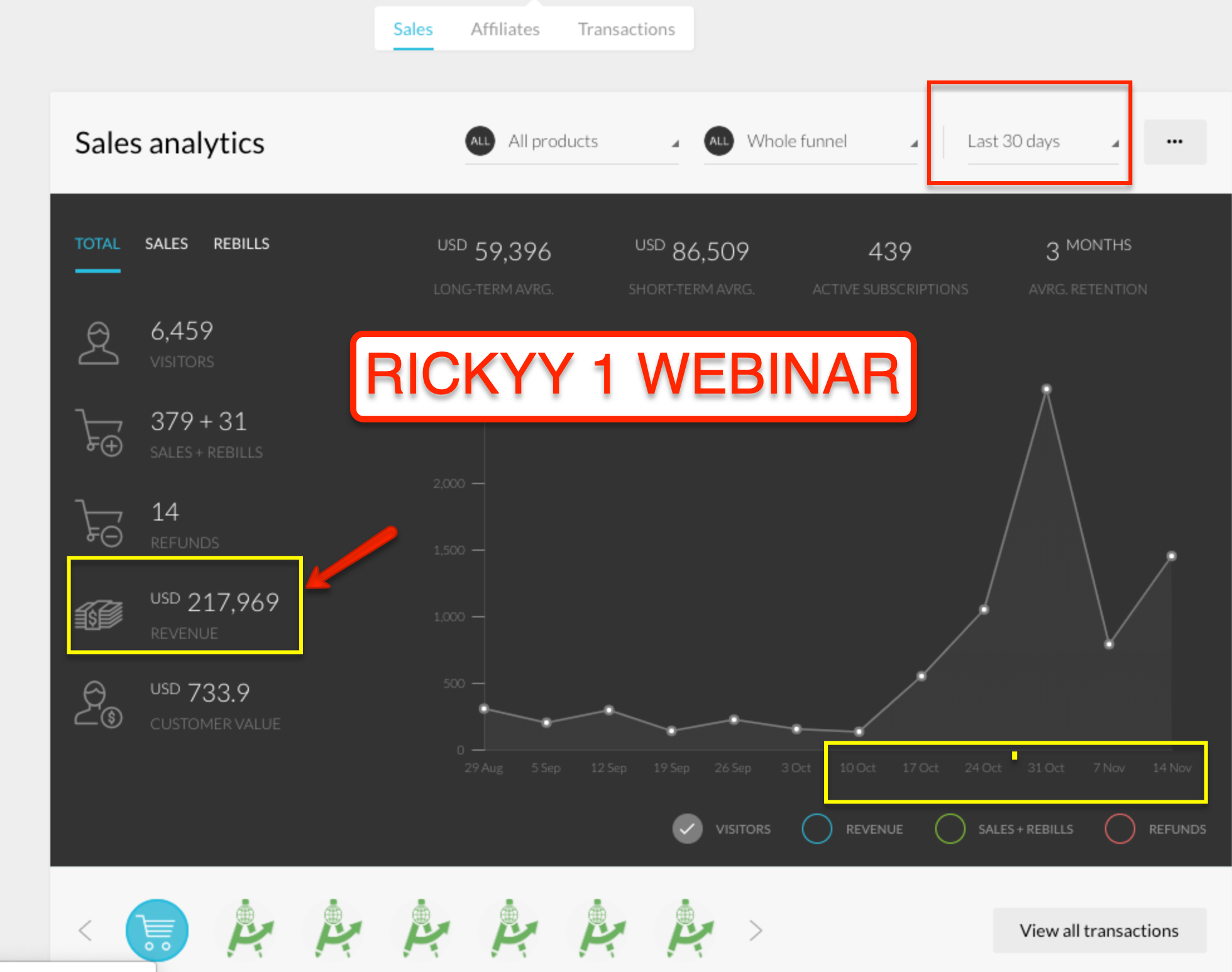 Multi-six-figure webinar sales dashboard