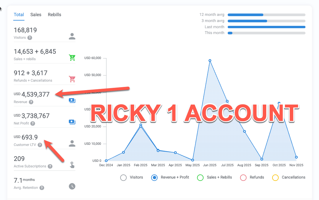 Webinar account revenue proof 2
